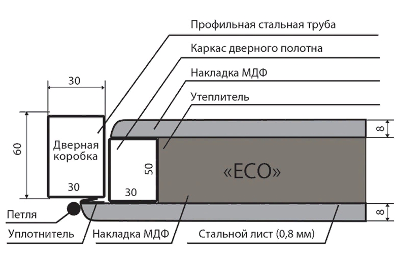 входная дверь в разрезе: коробка, лист металла, обналичка